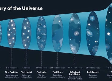 Какие условия в термодинамике называют стандартными?