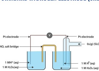 Определение Единиц Стандартных Электродных Потенциалов в химии: как правильно произвести расчеты