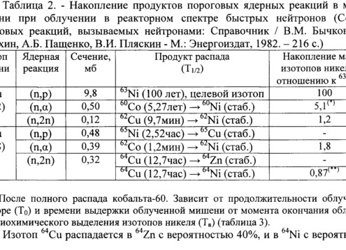 Радиохимия: ядерные реакции, использование радиоактивных изотопов