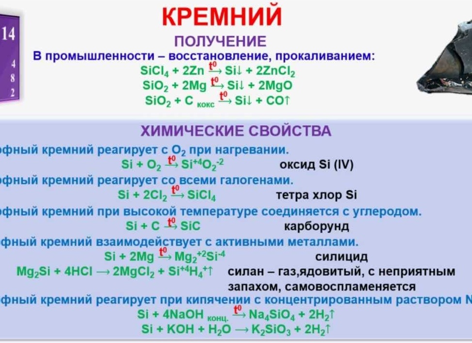 Химические свойства кремния