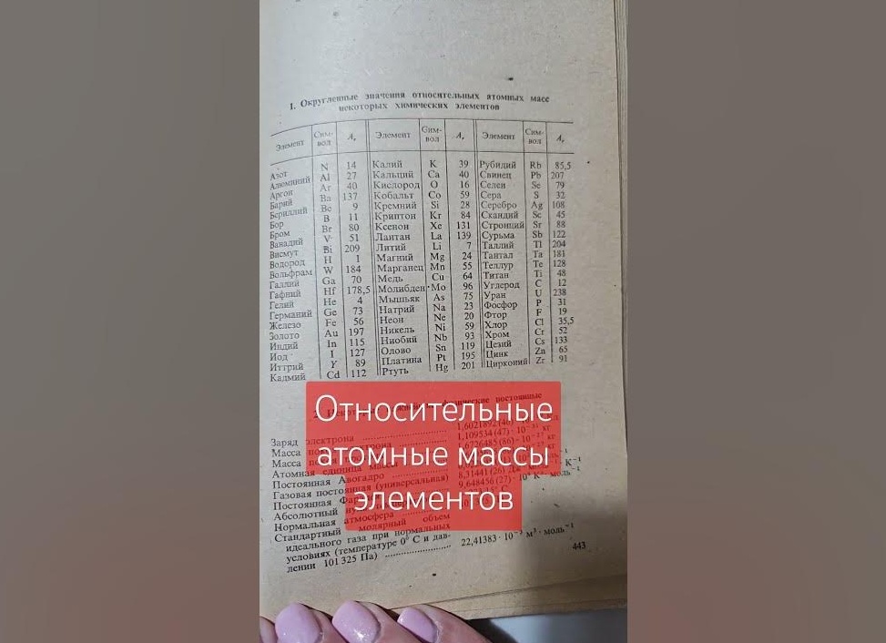 Округленные значения относительных атомных масс химических элементов