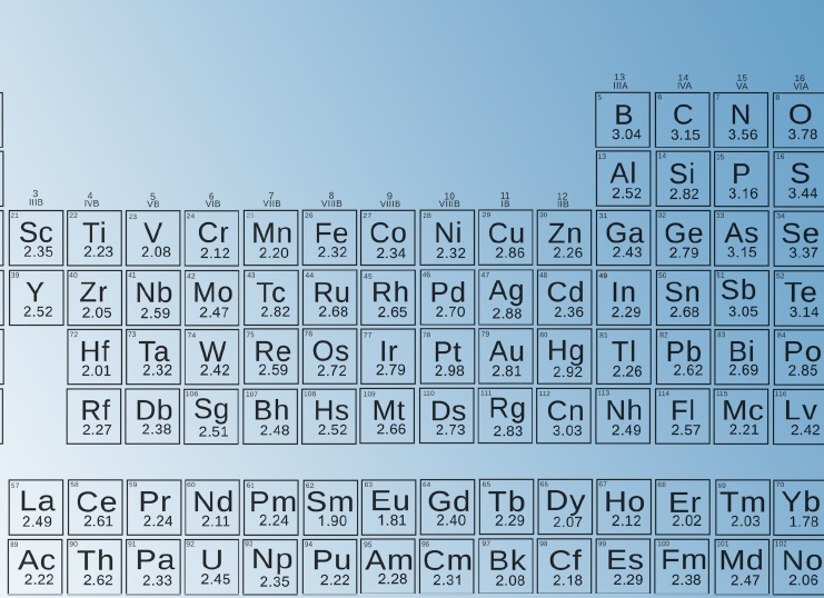 Электроотрицательность по Оллреду и Рохову