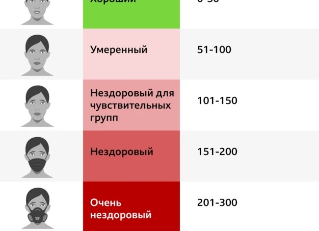 Состав воздуха и его загрязненность
