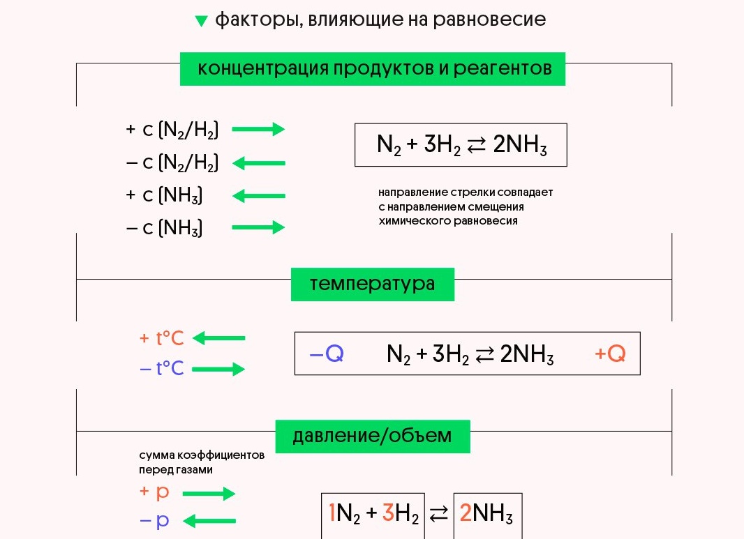 Химическое равновесие: что это такое и как оно работает?