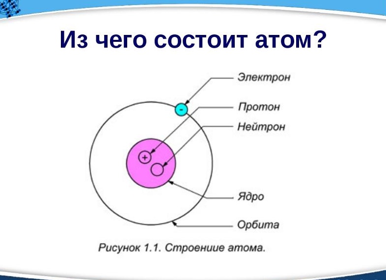 Что такое атом? Из чего он состоит? Что такое массовое число? Что такое радиоактивность и период полураспада? Приведите пример реакции радиоактивного распада.