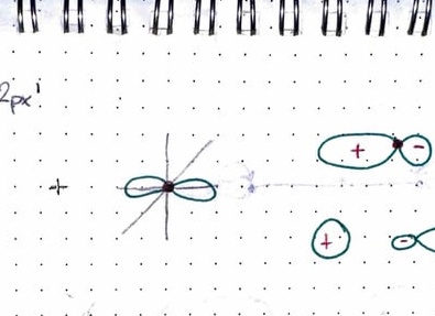 Что такое связывающие и разрыхляющие молекулярные орбитали и как они образуются из атомных орбиталей?