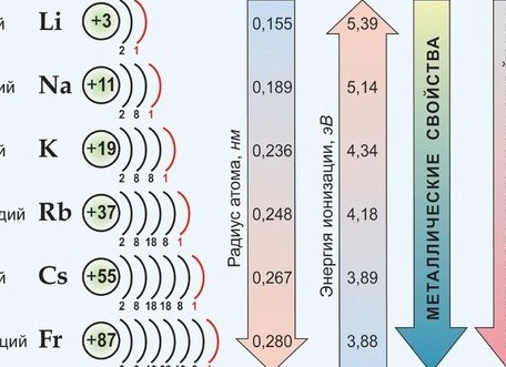 6 группа а подгруппа: основные характеристики и примеры